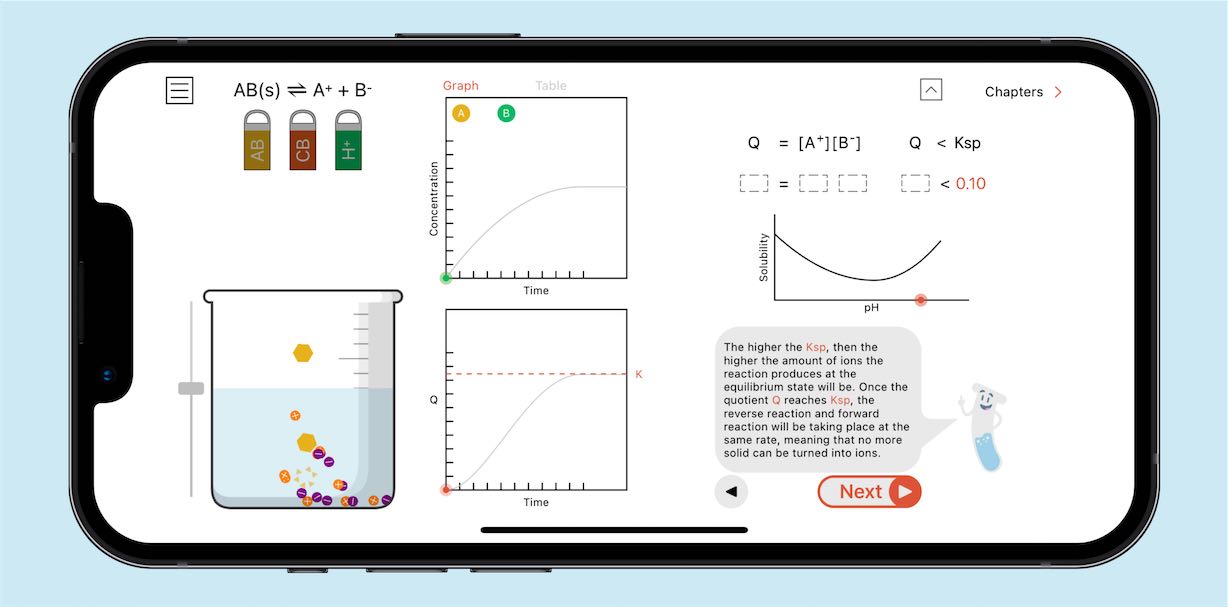 AP Chemistry Reactions screenshot